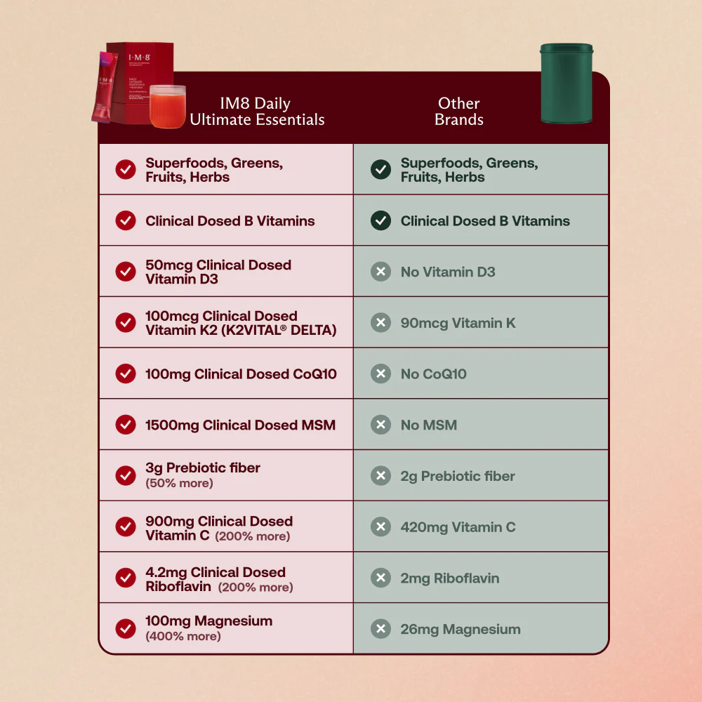 Daily Ultimate Essentials Pro: All-in-One Supplement - Image 12